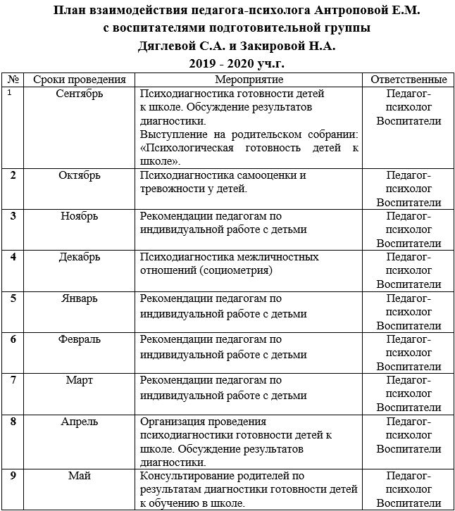 План взаимодействия родителей с воспитателями