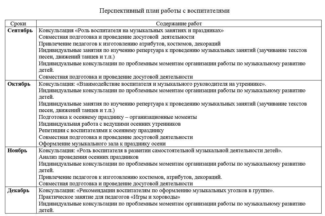 План воспитатель года. План музыкального руководителя в детском саду по ФГОС. Перспективный план работы музыкального руководителя. План работы руководителя.