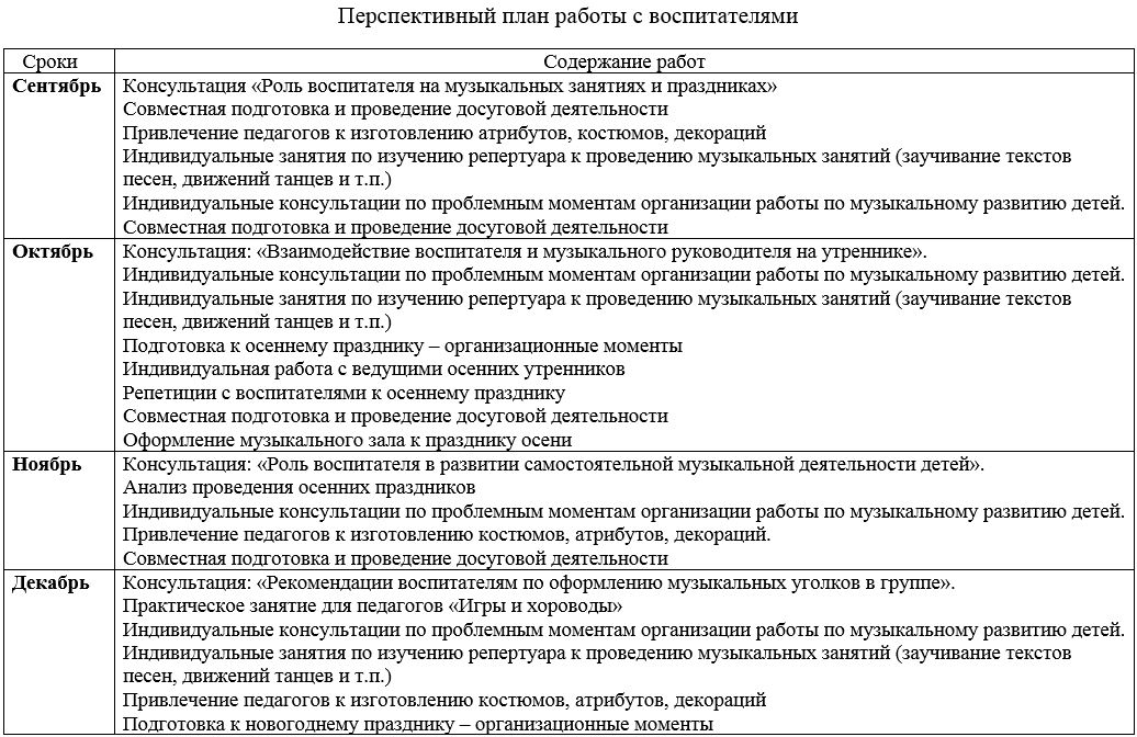 Перспективный план музыкального руководителя на летний период в детском саду