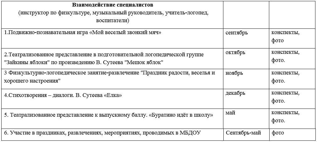 Перспективный план музыкального руководителя в детском саду