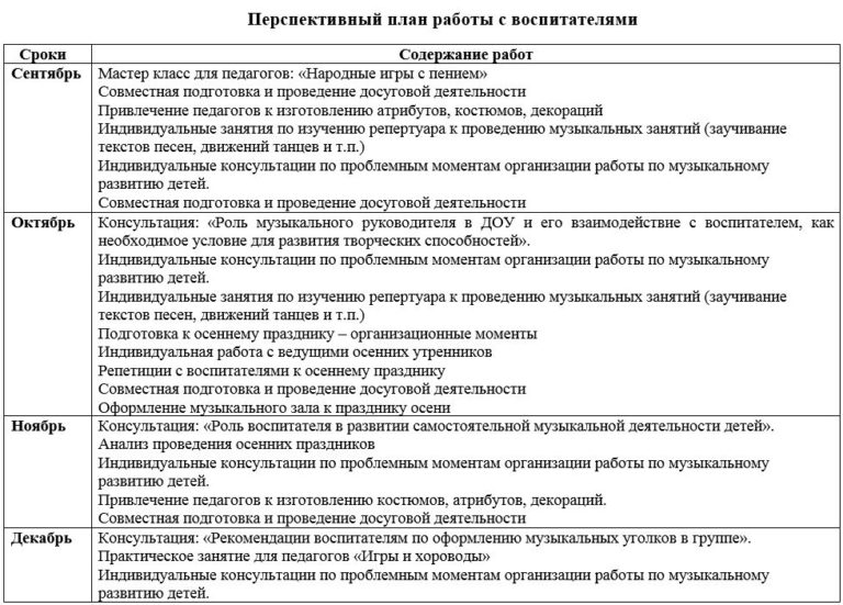 Перспективный план музыкального руководителя в детском саду на лето